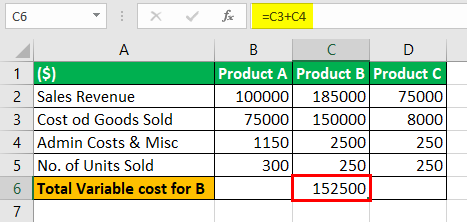 Unit Contribution Margin Example 3-6