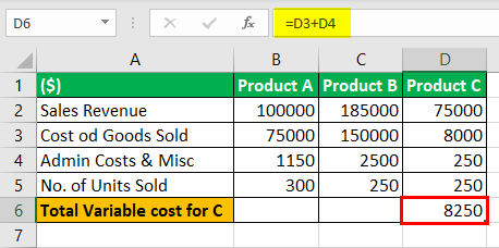 Unit Contribution Margin Example 3-7