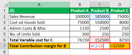Unit Contribution Margin Example 3-9