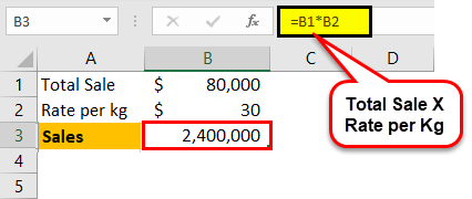 Variable cost income statement example1