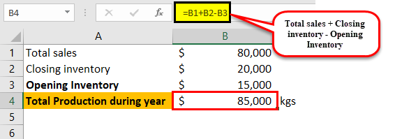 Variable cost income statement example1-10