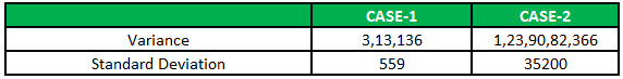calculation of variance and deviation