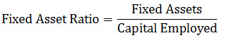 fixed asset ratio