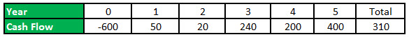 incremental irr diff bet A&B table1