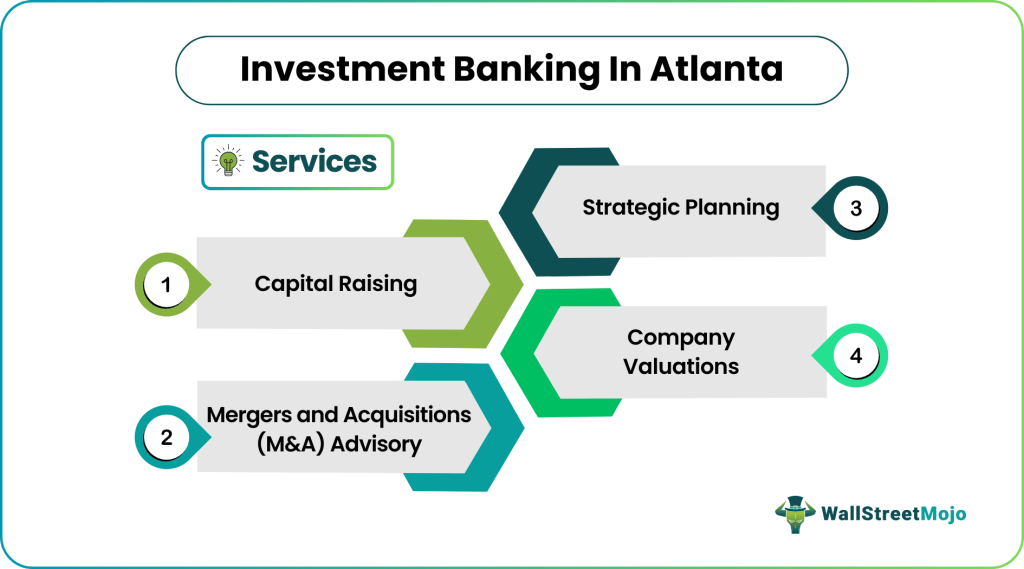 investment banking in Atlanta