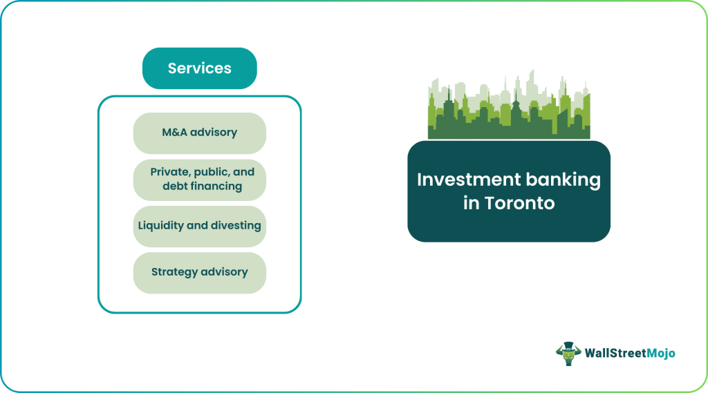 investment banking in toronto