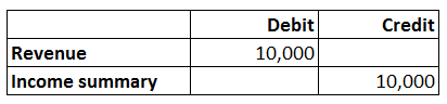 nominal account 2
