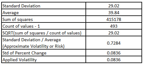 oil price example2