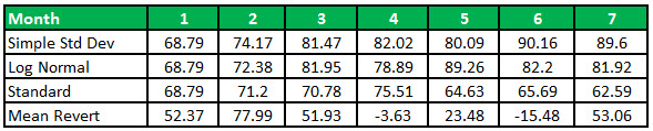 oil price example3