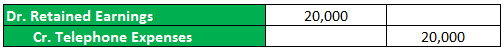 prior period adjustments example2