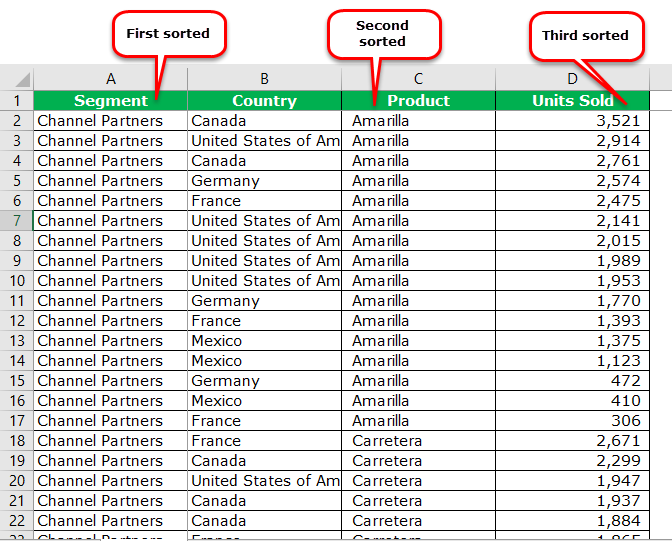 sort option in excel - Example 2-6