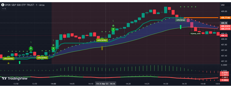 tradingview
