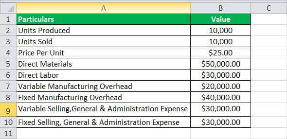 variable costing formula excel1.1