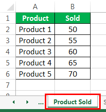 product sold