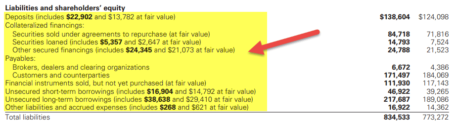 Bank Balance Sheet Liabilities -1