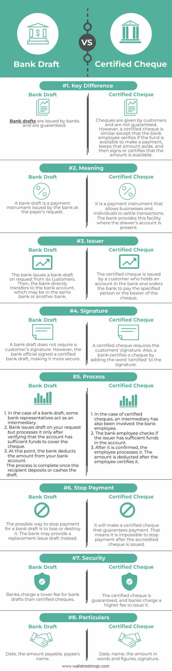 Bank-Draft-vs-Certified-Cheque-info