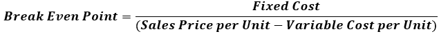 Break Even Point in Accouinting Formula 1