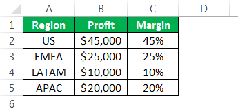 Combo Chart Example 2