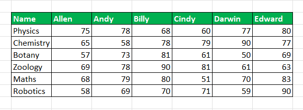 Convert Columns To Rows In Excel - Intro 1-1