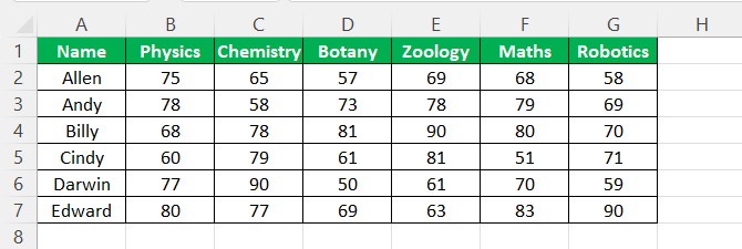 Convert Columns To Rows In Excel - Intro 1