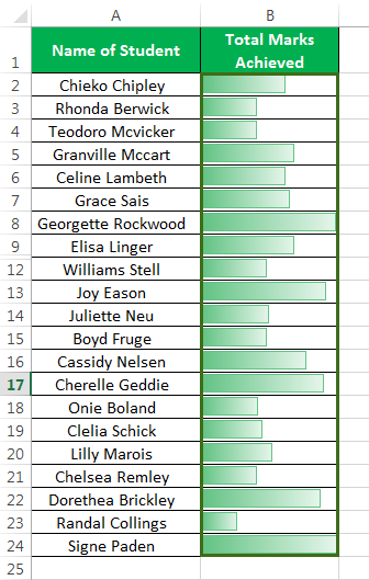 Data bar Example 2-4
