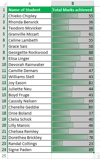 Data bar Example 2