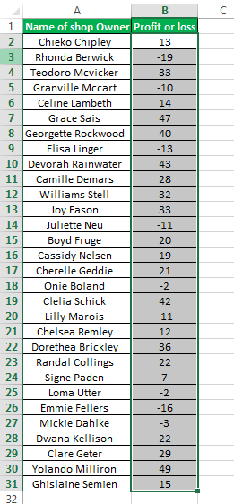 Data bar Example 3