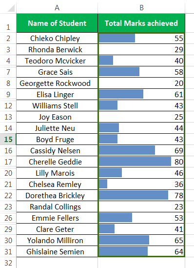 Data bar Example 4-5