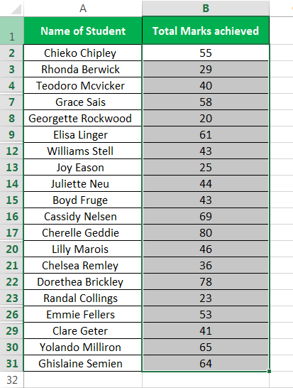 Data bar Example 4