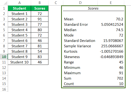 Descriptive statistics Example 1-4