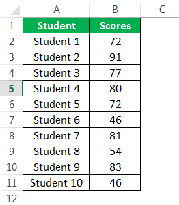 Descriptive statistics Example 1