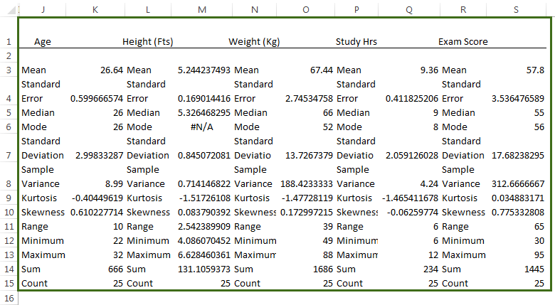 Descriptive statistics Example 2-4