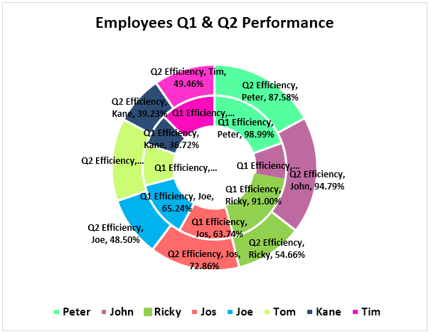 Doughnut Chart Example 2-16
