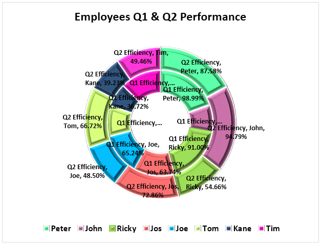 Doughnut Chart Example 2-18