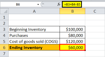 Ending inventory Example1.2