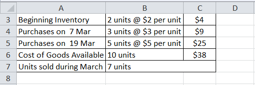 inventory data