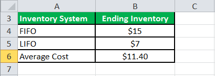 Example2.2
