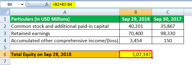 Equity Formula example 2.6