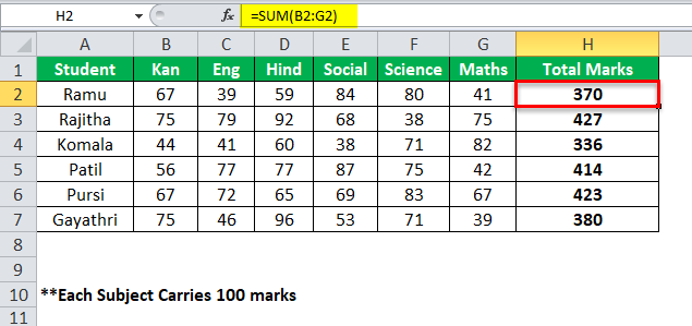 Excel Formula for Percentage example 1-2