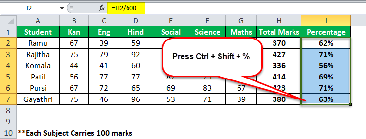 Excel Formula for Percentage example 1-5