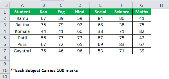 Excel Formula for Percentage example 1