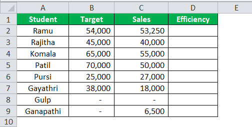 Excel Formula for Percentage example 2