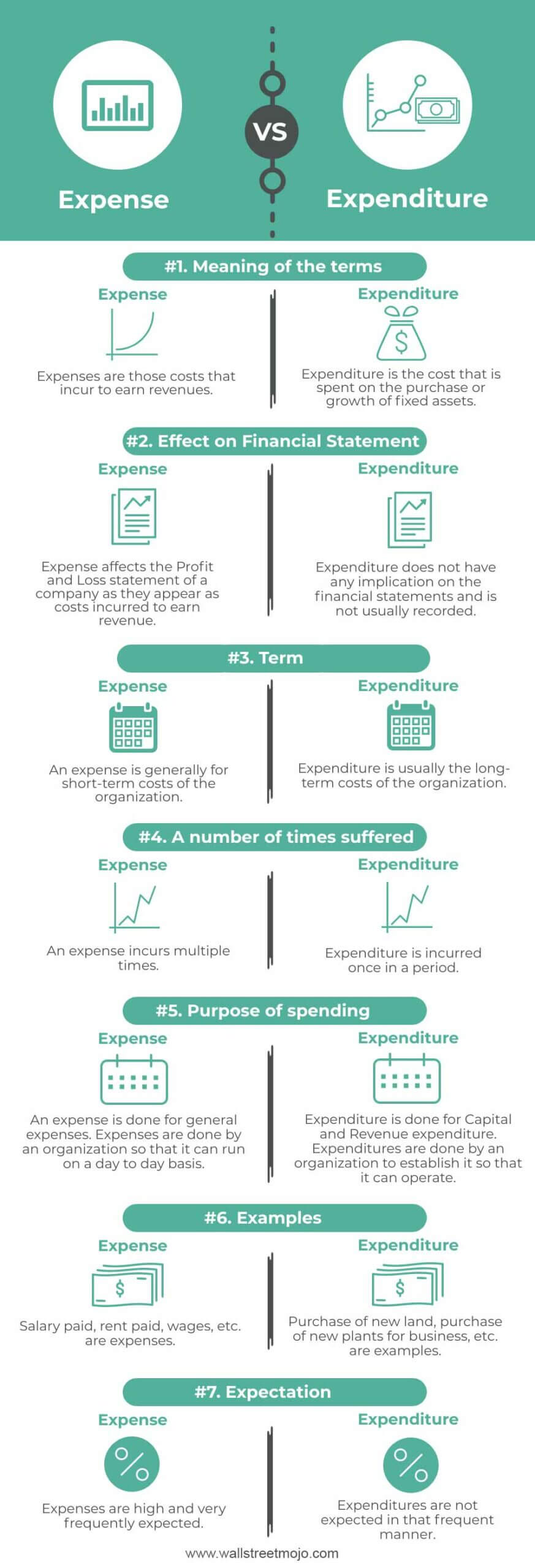 Expense vs. Expenditure Infographics