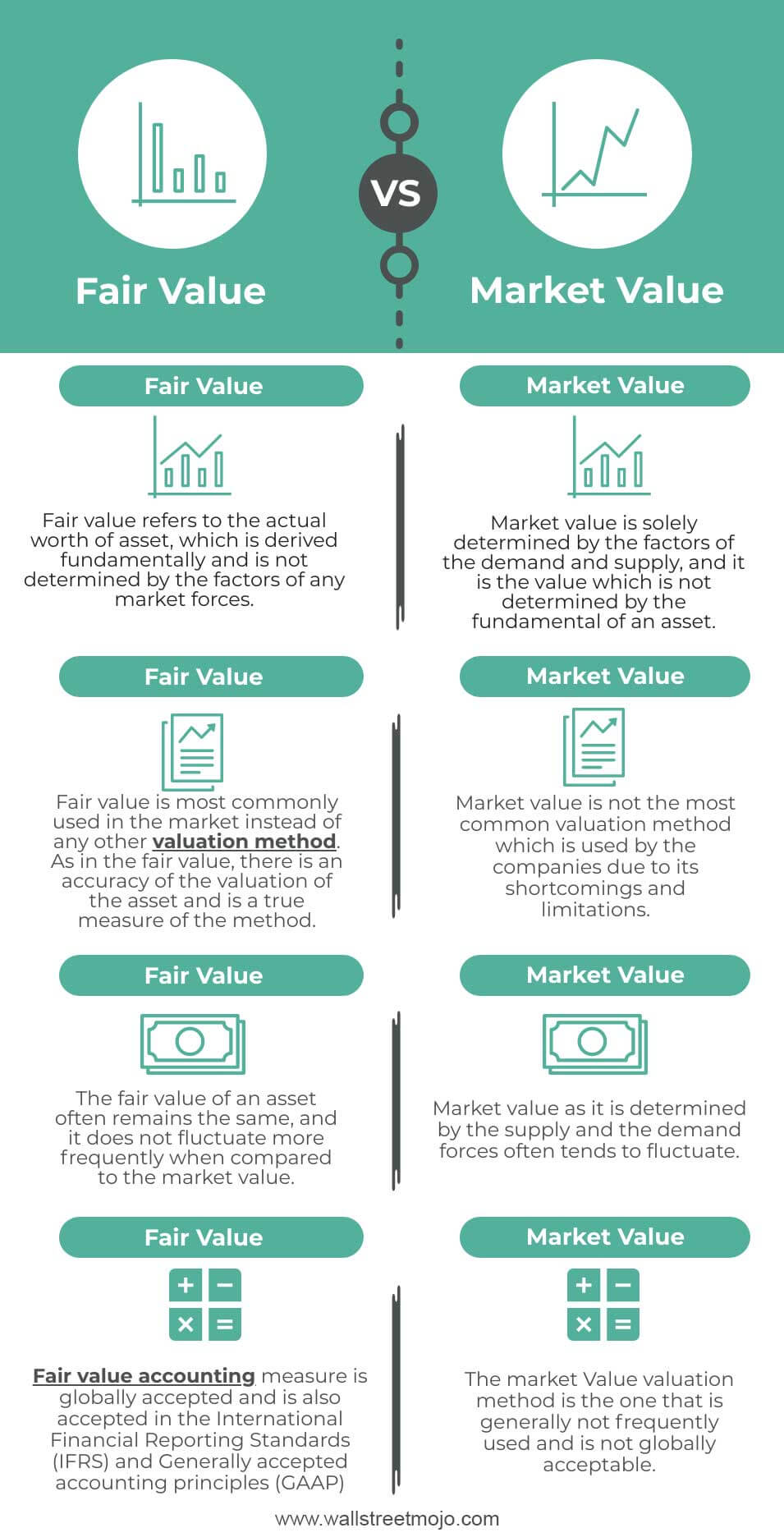 Fair Value vs. Market Value Infographics