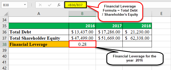 Financial Leverage Example 1-2