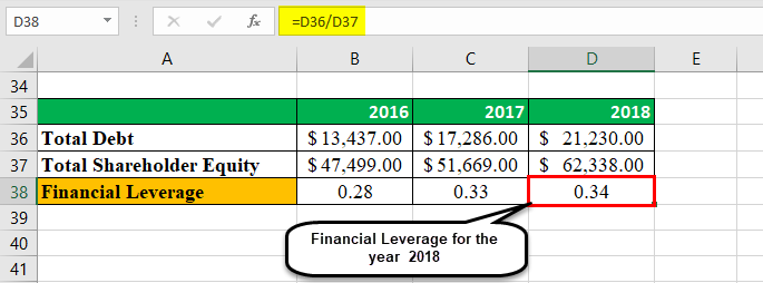 Financial Leverage Example 1-4