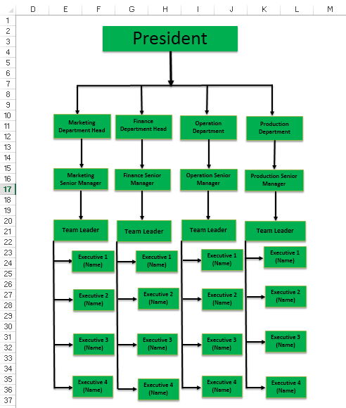 Flowchart Example 1-14