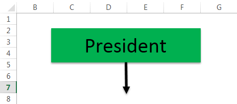 Flowchart Example 1-5