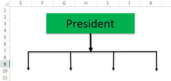 Flowchart Example 1-7