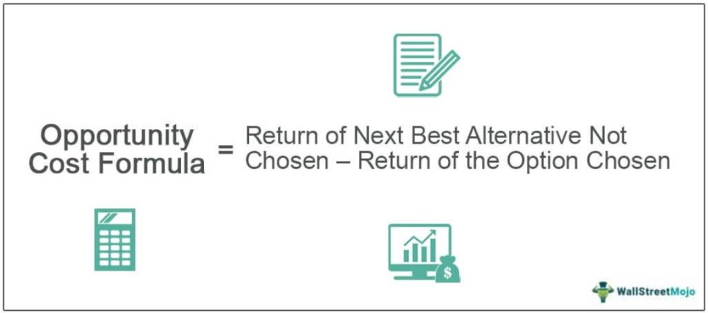 Formula to Calculate Opportunity Cost